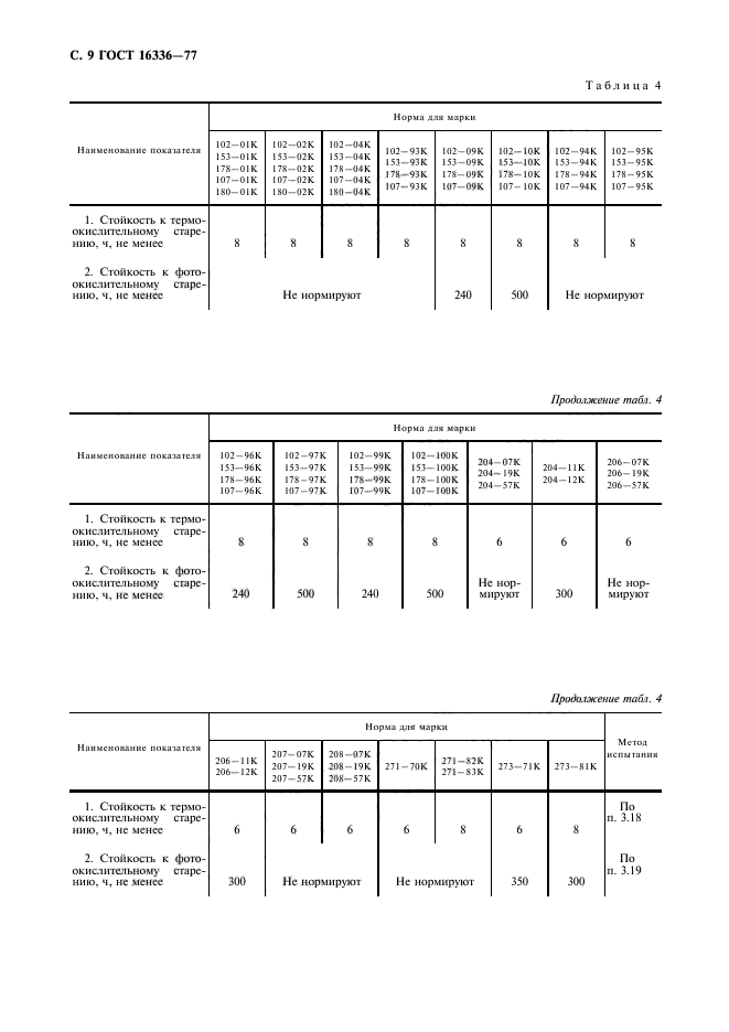  16336-77