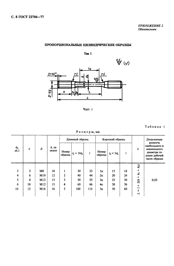  22706-77