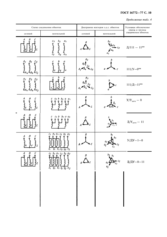  16772-77