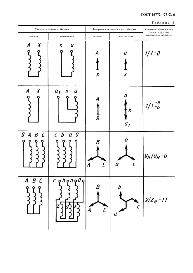  16772-77