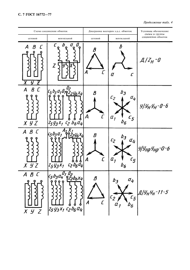  16772-77