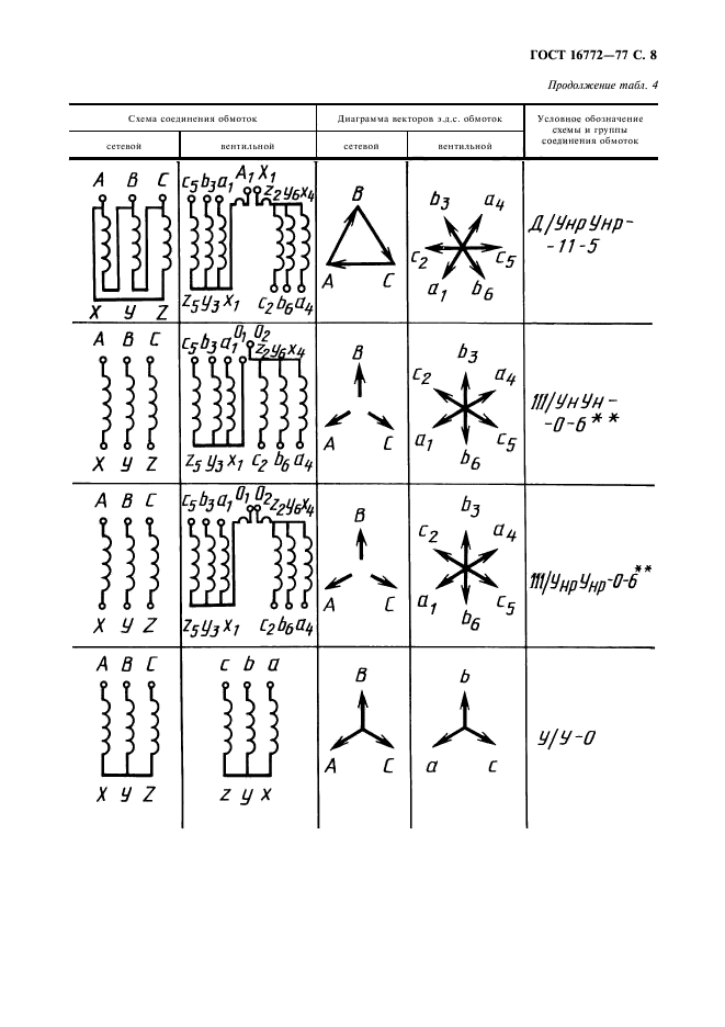  16772-77