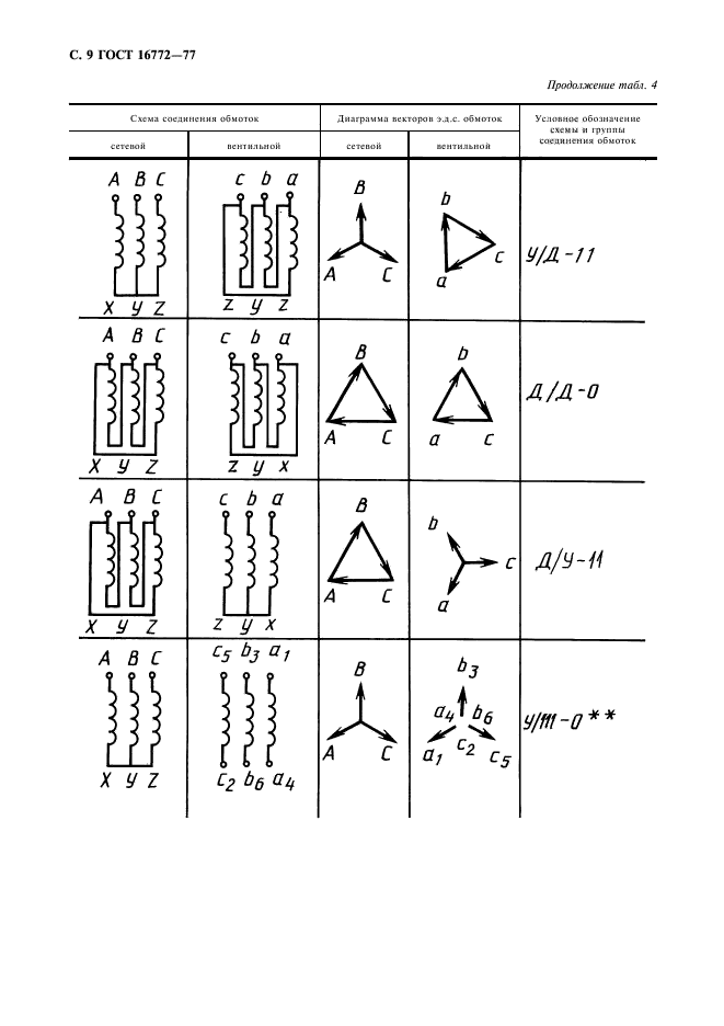  16772-77