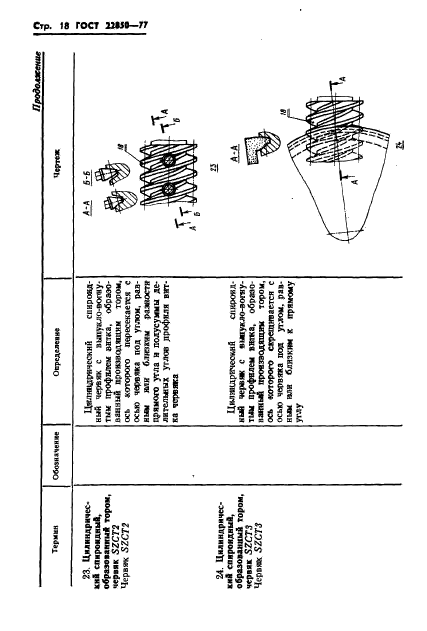  22850-77