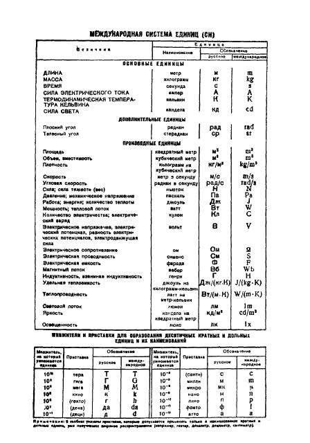  14056-77