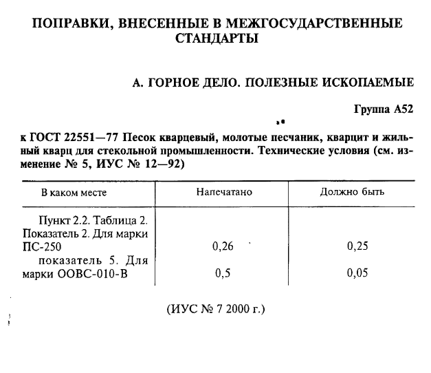  22551-77