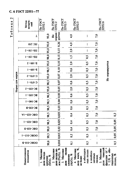  22551-77