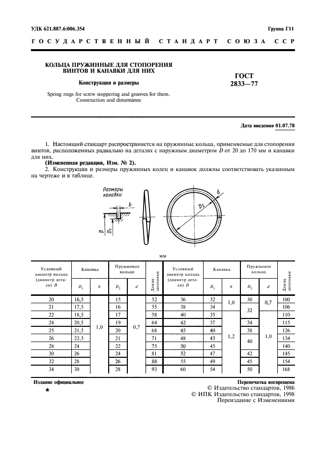  2833-77