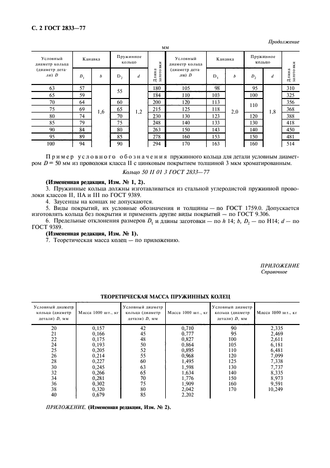  2833-77