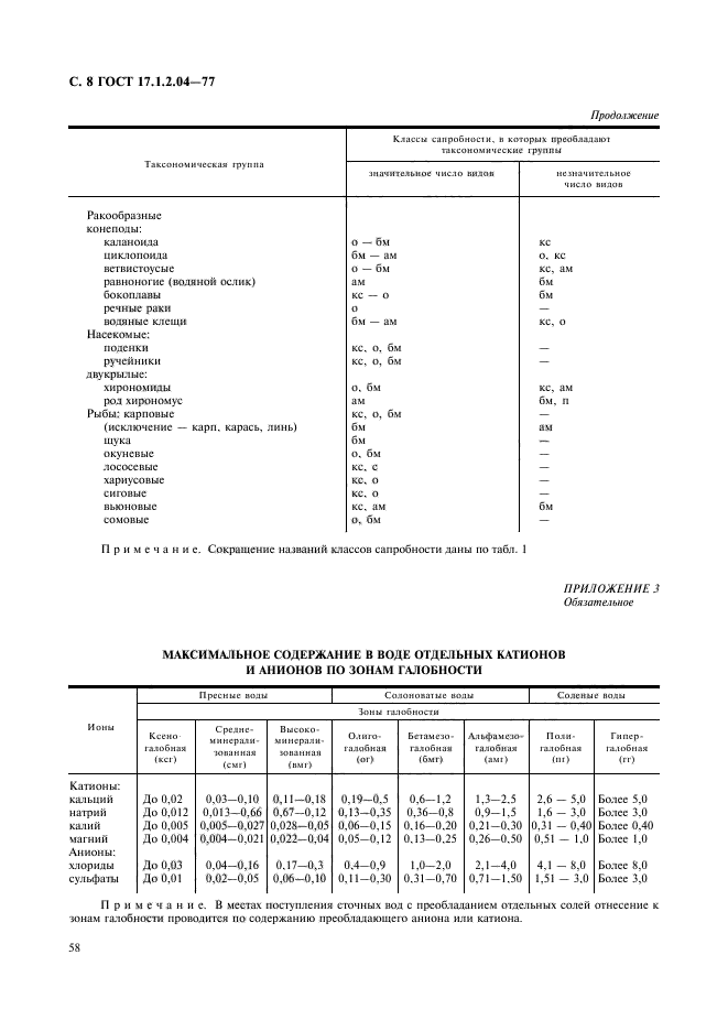  17.1.2.04-77