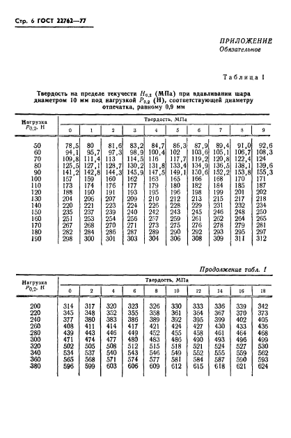  22762-77