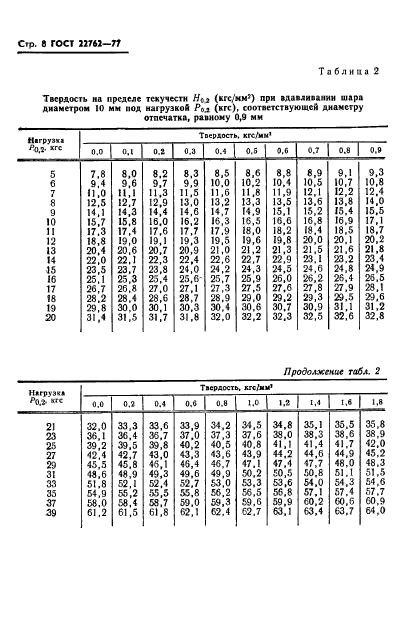  22762-77