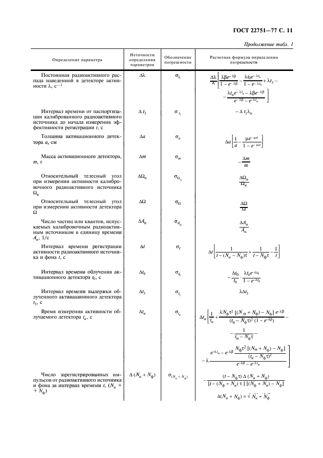  22751-77