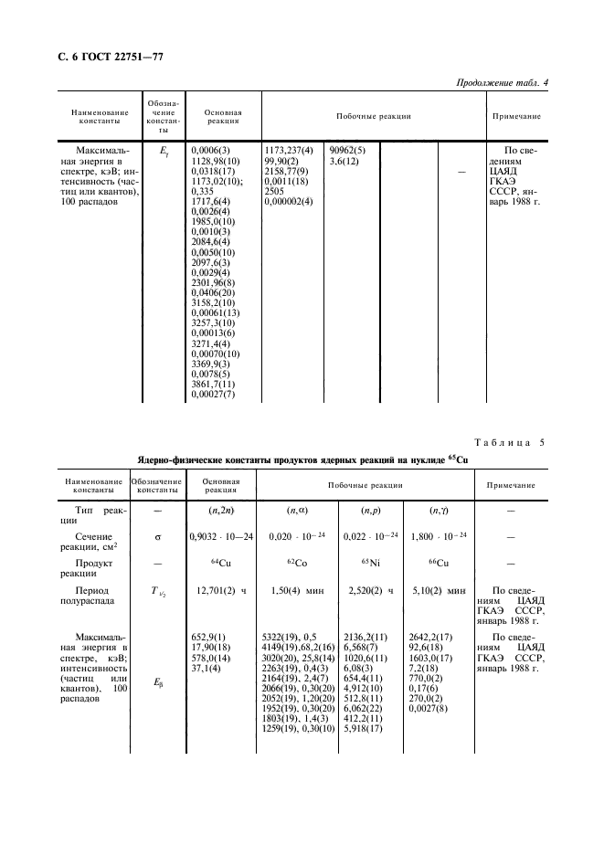  22751-77