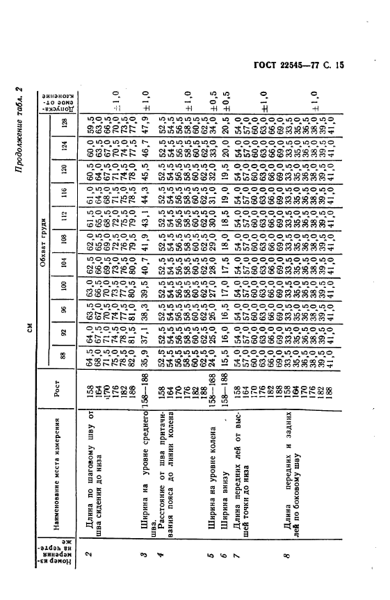  22545-77