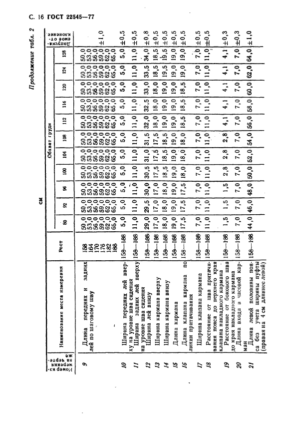  22545-77