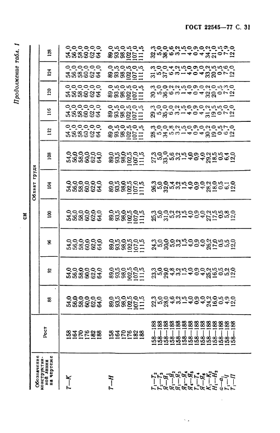  22545-77