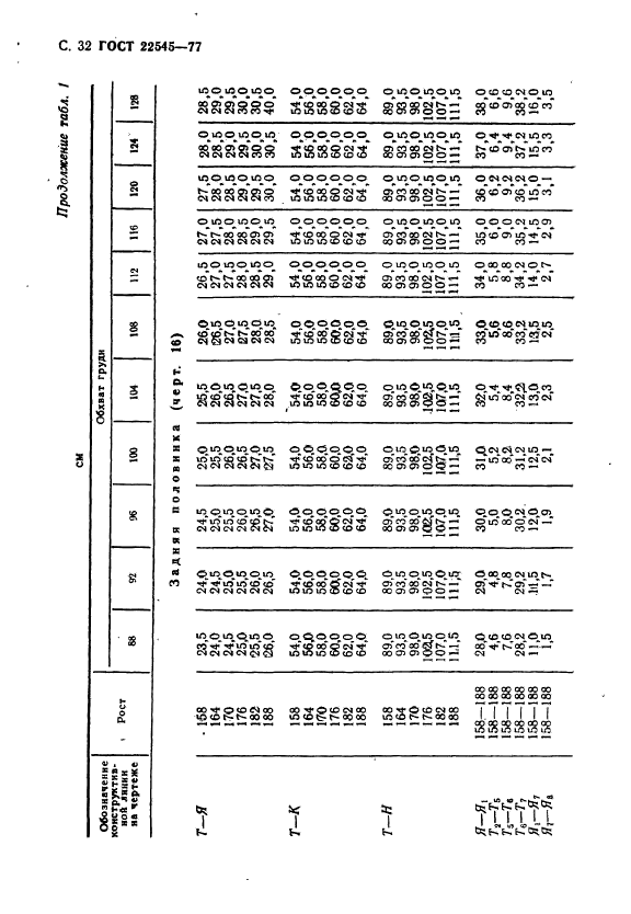  22545-77