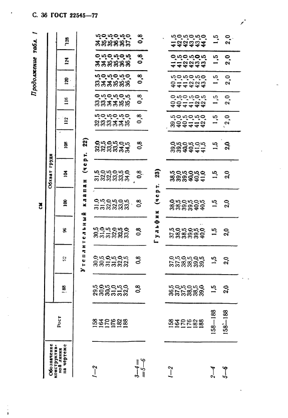  22545-77