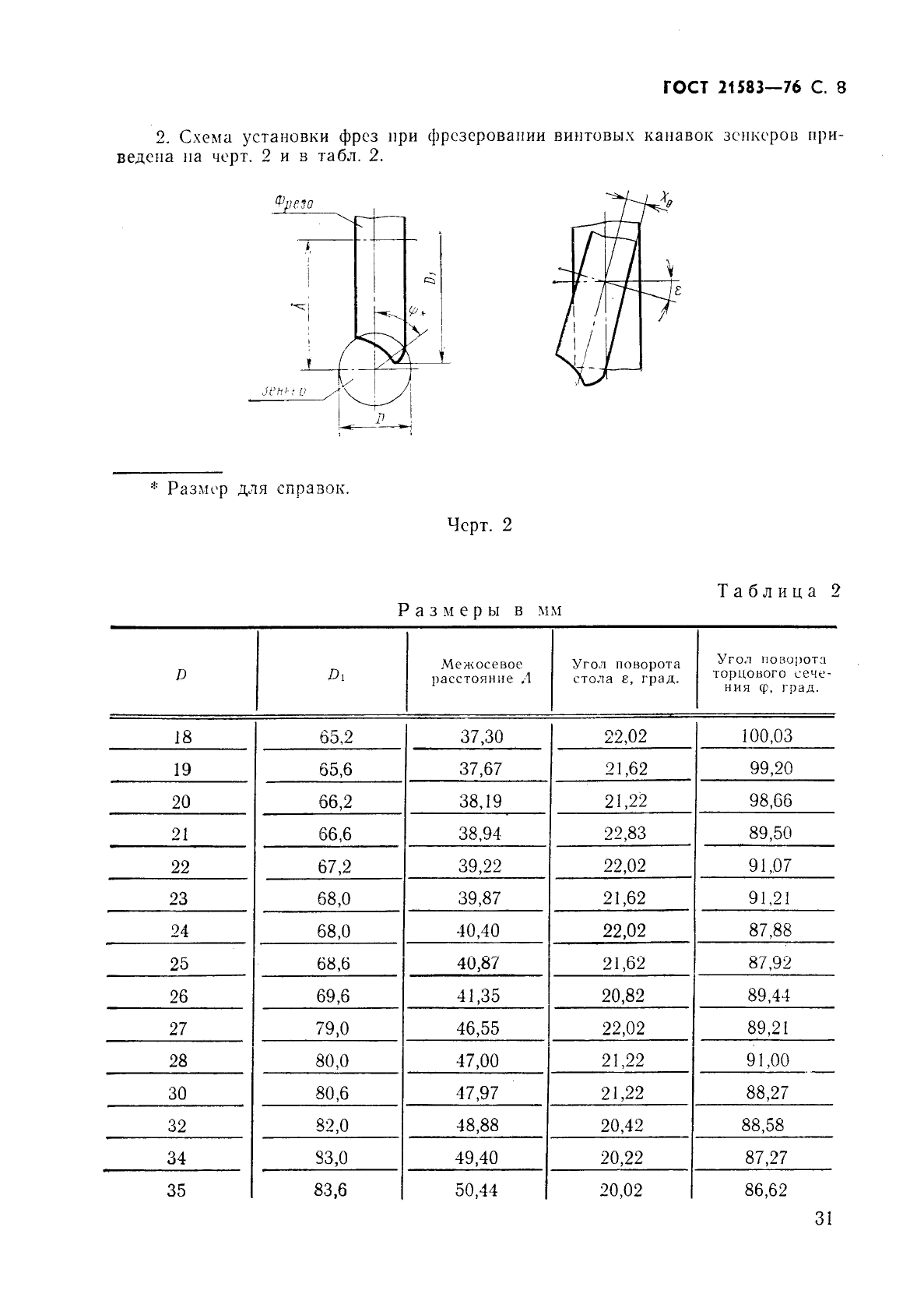  21583-76