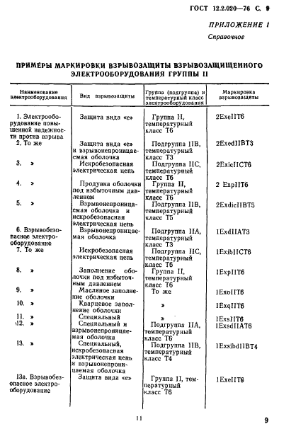  12.2.020-76