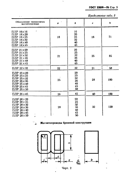  22050-76