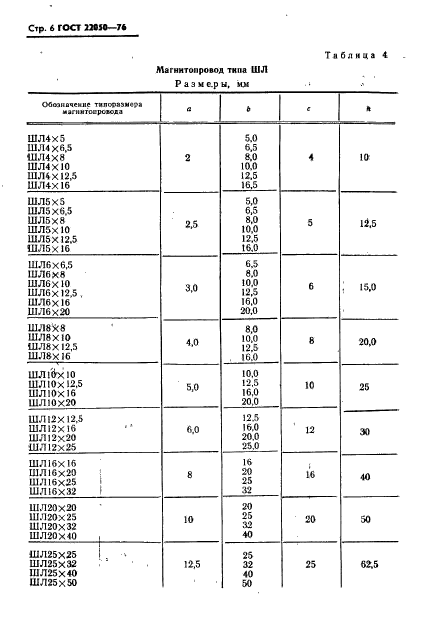  22050-76