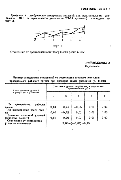  22267-76