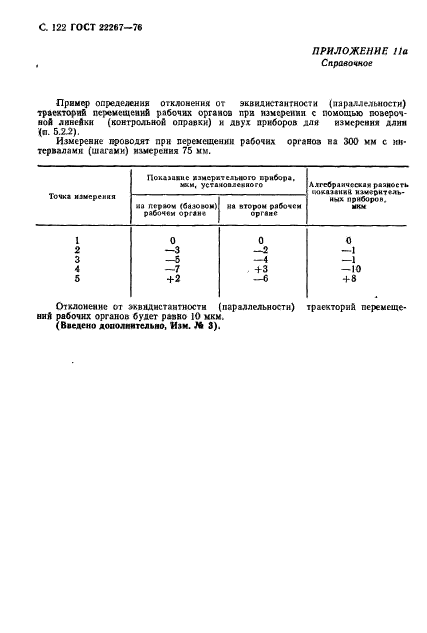  22267-76