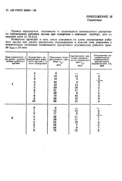  22267-76