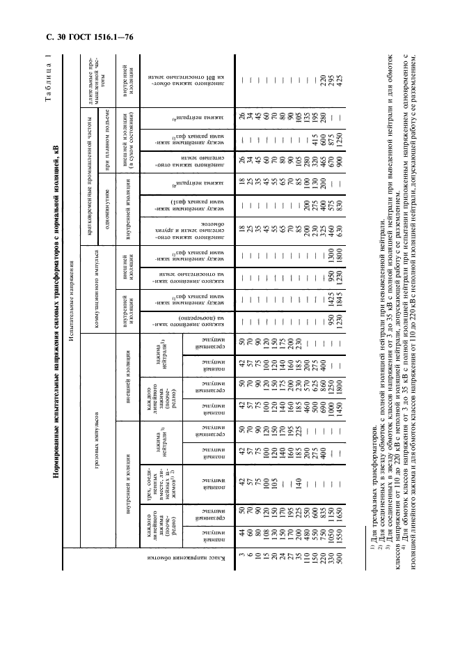  1516.1-76