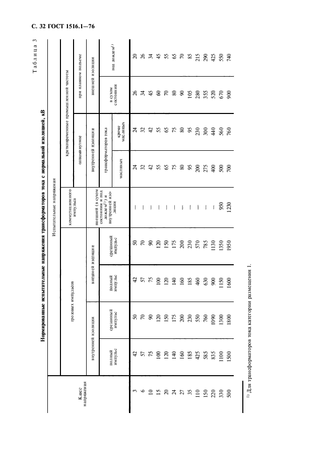  1516.1-76