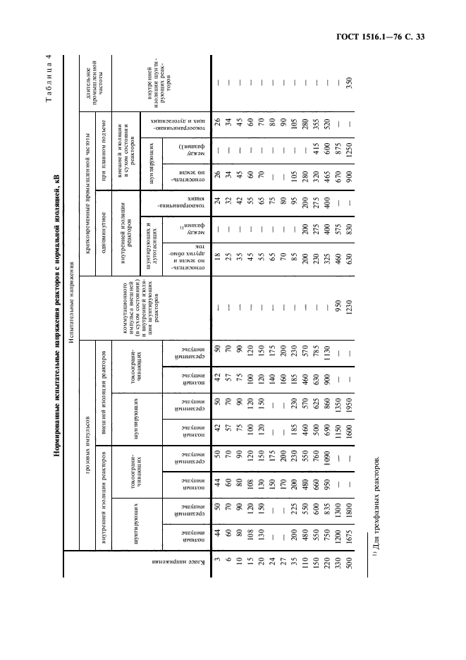  1516.1-76