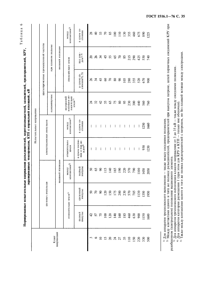  1516.1-76