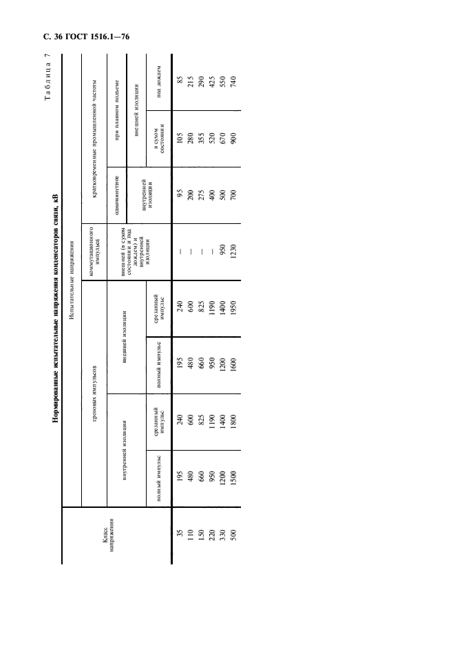  1516.1-76