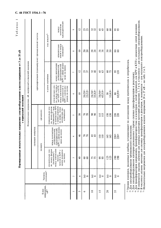  1516.1-76