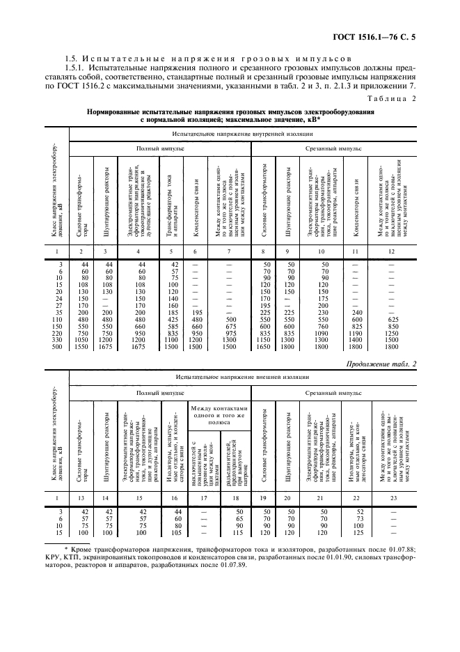  1516.1-76