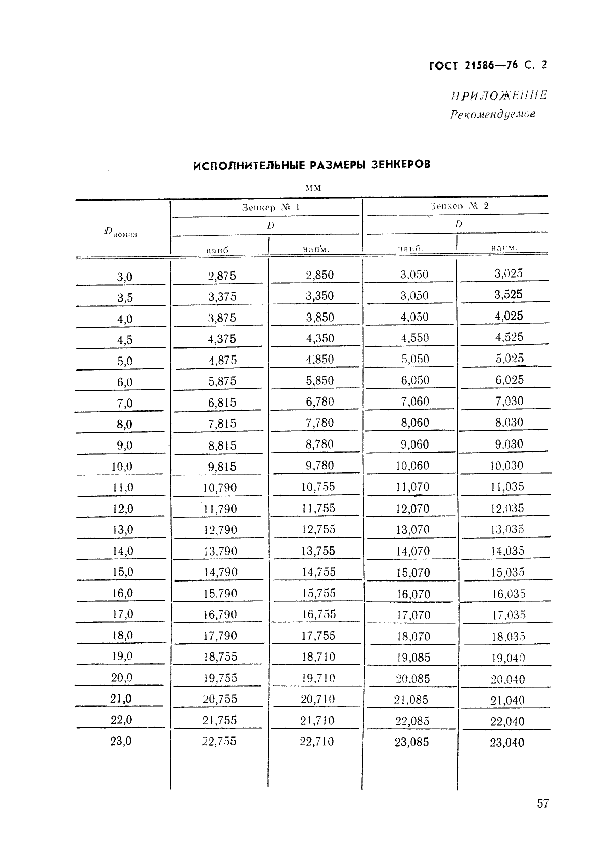  21586-76