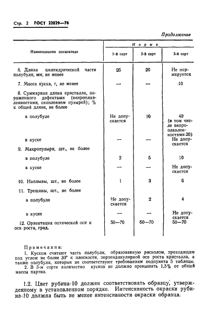  22029-76