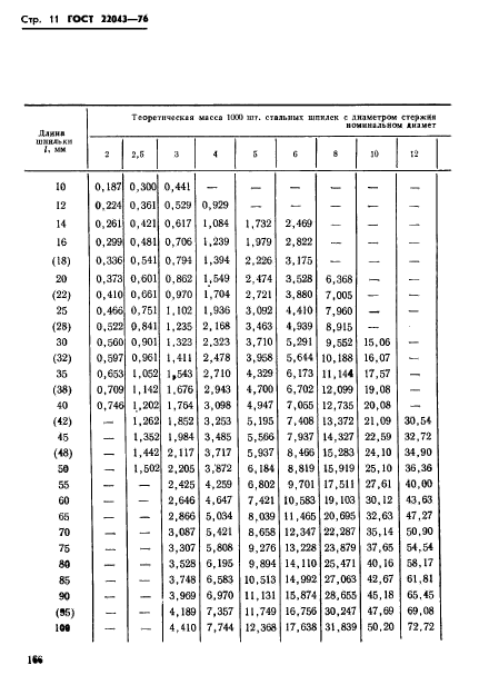  22043-76