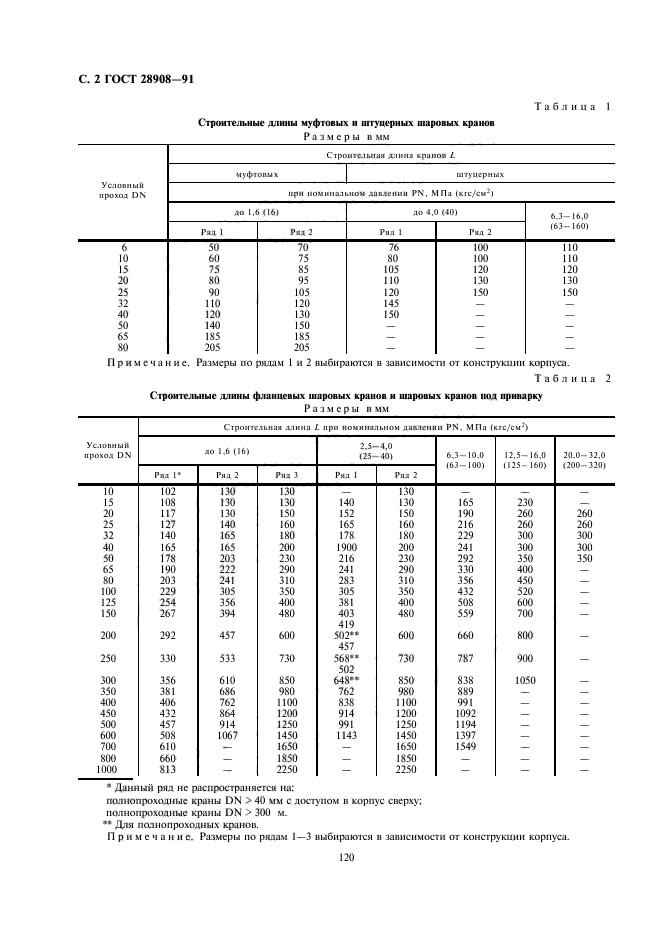  28908-91