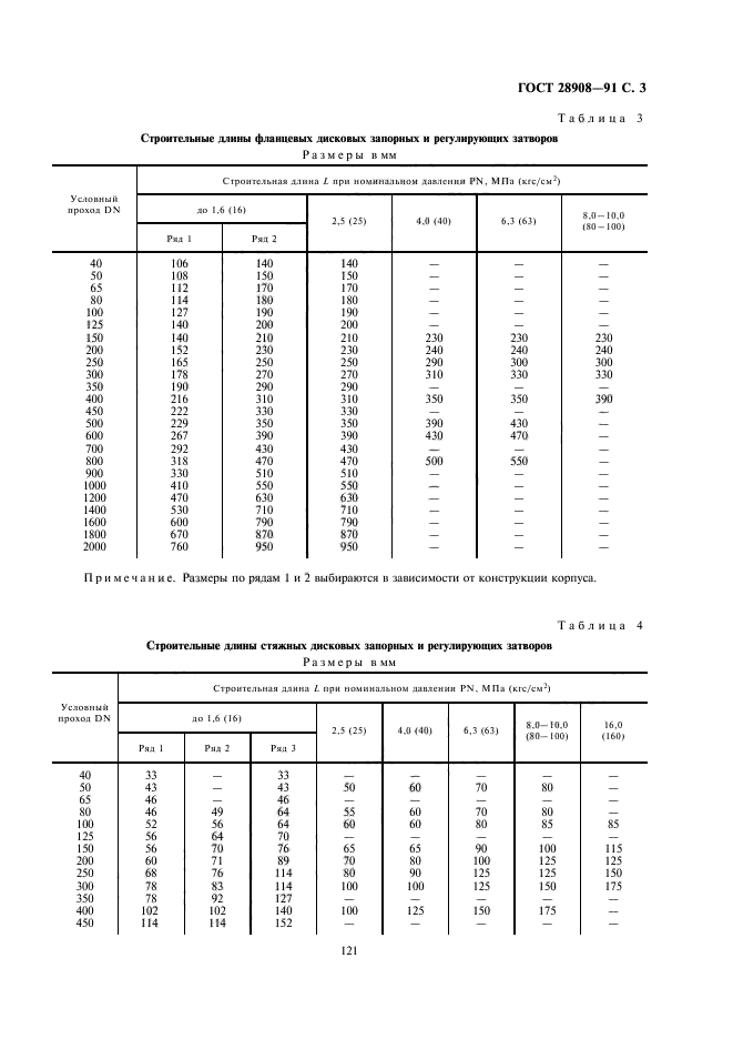  28908-91