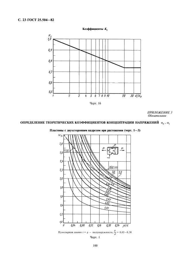  25.504-82