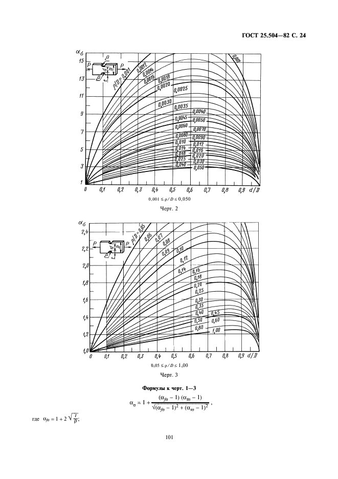  25.504-82