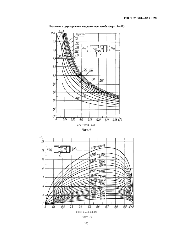  25.504-82