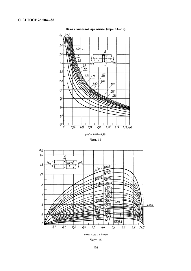  25.504-82