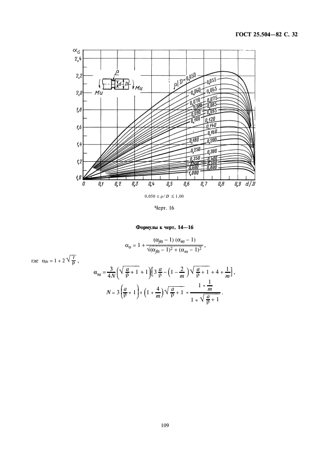  25.504-82