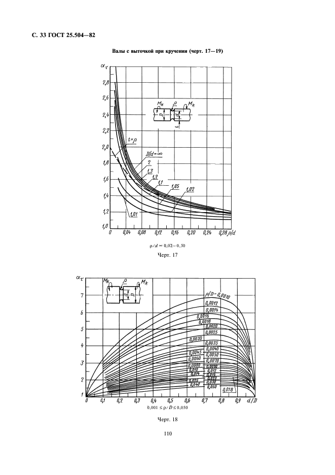  25.504-82