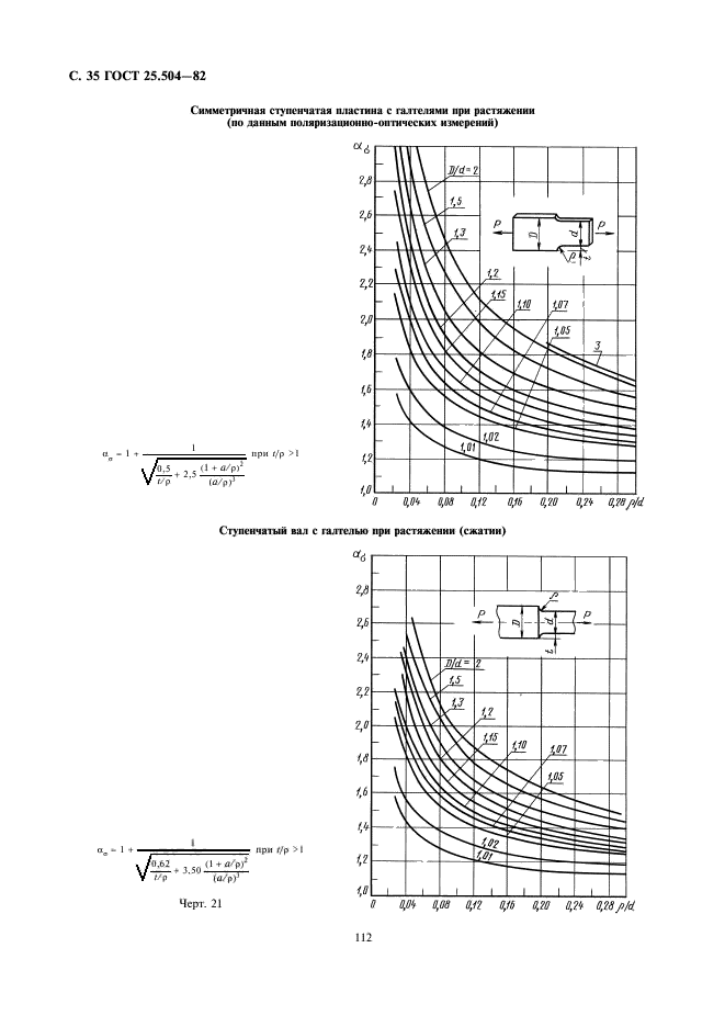  25.504-82