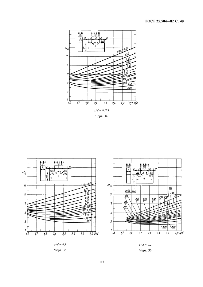  25.504-82